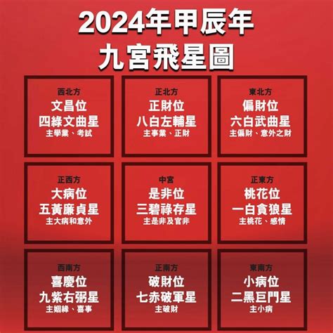 家居风水|【2024室內風水佈局】家居風水擺設佈局 & 風水禁忌！ 